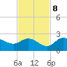 Estero River tide chart for Wednesday, November 8, 2023