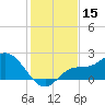 Estero River tide chart for Friday, December 15, 2023