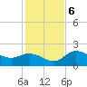 Estero River tide chart for Wednesday, December 6, 2023