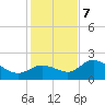 Estero River tide chart for Thursday, December 7, 2023