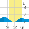 Estero River tide chart for Monday, January 1, 2024