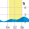 Estero River tide chart for Friday, January 5, 2024