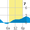 Estero River tide chart for Sunday, January 7, 2024