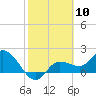 Estero River tide chart for Saturday, February 10, 2024