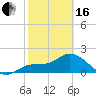 Estero River tide chart for Friday, February 16, 2024