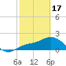 Estero River tide chart for Saturday, February 17, 2024