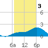 Estero River tide chart for Saturday, February 3, 2024