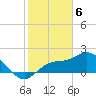 Estero River tide chart for Tuesday, February 6, 2024