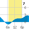 Estero River tide chart for Wednesday, February 7, 2024