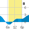 Estero River tide chart for Thursday, February 8, 2024