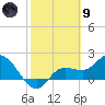 Estero River tide chart for Friday, February 9, 2024