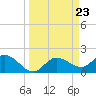 Estero River tide chart for Saturday, March 23, 2024