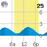 Estero River tide chart for Monday, March 25, 2024