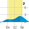 Estero River tide chart for Saturday, March 2, 2024
