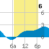 Estero River tide chart for Wednesday, March 6, 2024