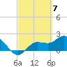 Estero River tide chart for Thursday, March 7, 2024