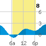 Estero River tide chart for Friday, March 8, 2024