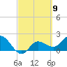 Estero River tide chart for Saturday, March 9, 2024