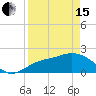 Estero River tide chart for Monday, April 15, 2024