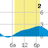 Estero River tide chart for Tuesday, April 2, 2024