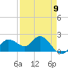 Estero River tide chart for Tuesday, April 9, 2024