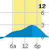 Estero River tide chart for Sunday, May 12, 2024