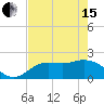 Estero River tide chart for Wednesday, May 15, 2024