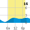 Estero River tide chart for Thursday, May 16, 2024