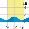 Estero River tide chart for Saturday, May 18, 2024