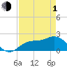 Estero River tide chart for Wednesday, May 1, 2024
