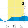 Estero River tide chart for Thursday, May 2, 2024