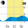 Estero River tide chart for Thursday, May 30, 2024