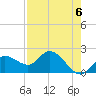 Estero River tide chart for Monday, May 6, 2024