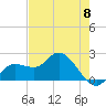 Estero River tide chart for Wednesday, May 8, 2024