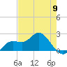 Estero River tide chart for Thursday, May 9, 2024