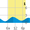 Estero River tide chart for Saturday, June 1, 2024