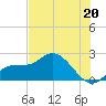 Estero River tide chart for Thursday, June 20, 2024