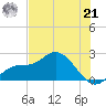 Estero River tide chart for Friday, June 21, 2024