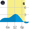Estero River tide chart for Thursday, June 6, 2024