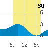 Estero River tide chart for Tuesday, July 30, 2024