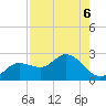 Estero River tide chart for Tuesday, August 6, 2024