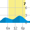 Estero River tide chart for Wednesday, August 7, 2024