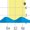 Estero River tide chart for Friday, August 9, 2024
