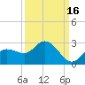 Estero River tide chart for Monday, September 16, 2024