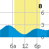 Estero River tide chart for Sunday, September 8, 2024