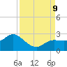 Estero River tide chart for Monday, September 9, 2024
