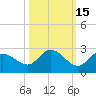 Estero River tide chart for Tuesday, October 15, 2024