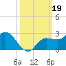 Estero River tide chart for Saturday, October 19, 2024