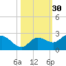 Estero River tide chart for Wednesday, October 30, 2024