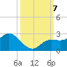 Estero River tide chart for Monday, October 7, 2024